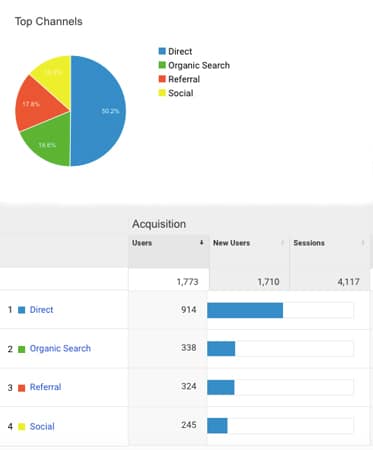 google-analytics-example