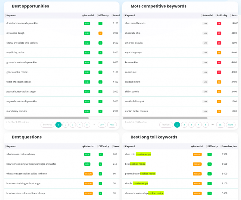 keyword recommandation tool cocolyze