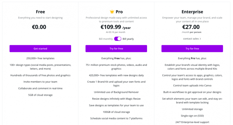 canva pricing