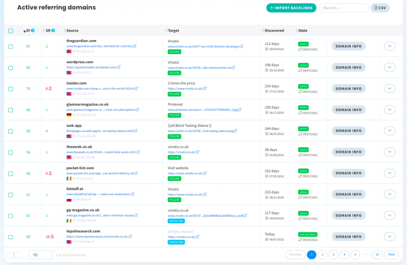 active referring domains example cocolyze