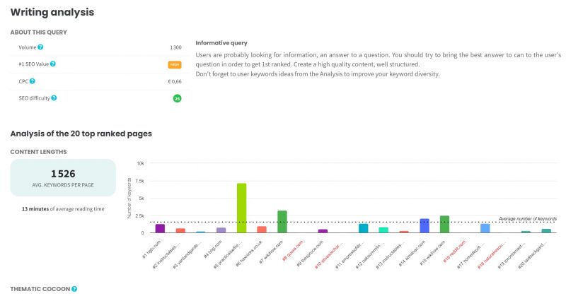 example of analysis of a page with EEAT informative query